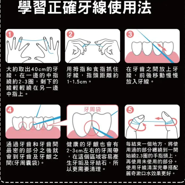 【REACH麗奇】牙線含蠟無味(50MX2)