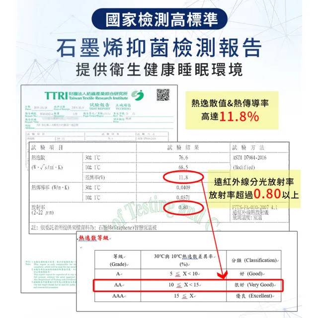 【LooCa】送防蹣枕頭套2入-石墨烯醒腦枕頭2入(抗菌+乳膠+三段式獨立筒枕-速)