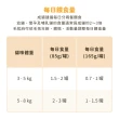 【汪喵星球】貓用FANTASTIC 98%鮮肉無膠主食罐165g*12入x2箱 共24入(貓主食罐 全齡貓)