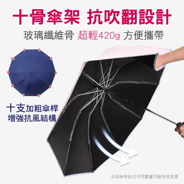 【SINEW優傘鋪】1入10骨大傘面反向黑膠自動開收傘(防曬抗UV 安全反光條 防潑水 晴雨傘折疊防風)