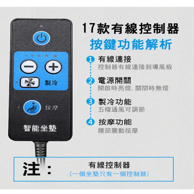 【悅生活】GoTrip微旅行--五顆風扇USB通風透氣座墊 二入組(椅墊 辦公坐墊 汽車坐墊 寵物墊)