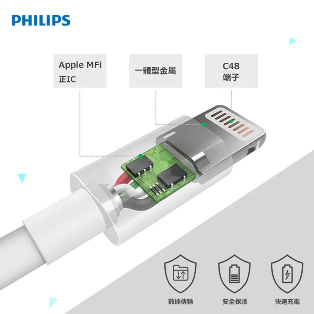 【Philips 飛利浦】USB to Lightning 100cm MFI手機充電線-白(DLC4547V)