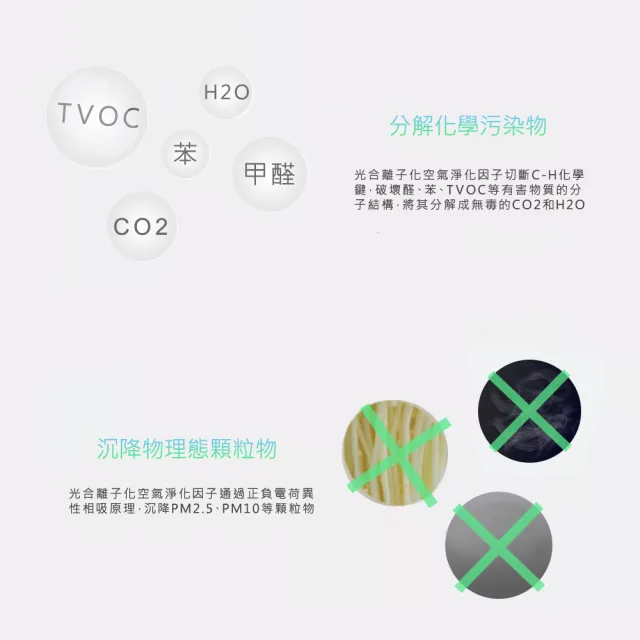 【ECOHEAL】光合電子樹防疫級家用清淨機(7-15坪)