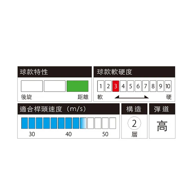 【BRIDGESTONE 普利司通】TREOSOFT高爾夫球  初學二層球(球輕柔打感卻不失距離)