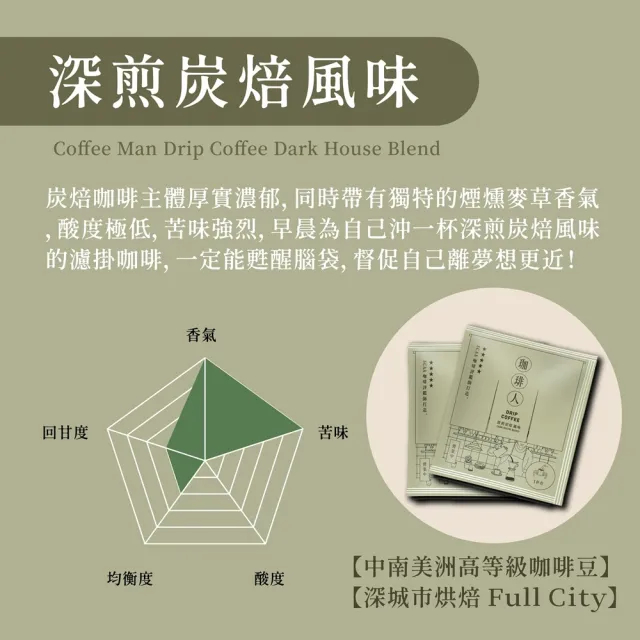 【珈琲人】五星SCAA咖啡評鑑師打造濾掛咖啡50入x1袋(9gx50入/袋)