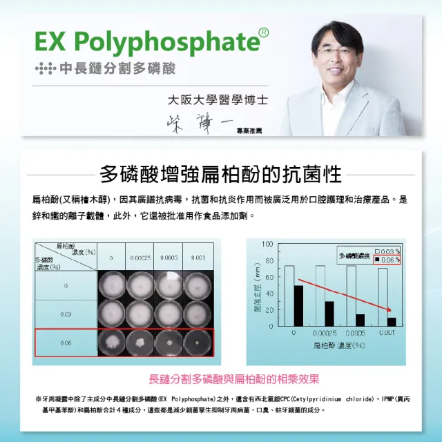 【悠哉美健】日本原裝 YOZAI牙周凝露 8入組(牙齦護理/牙周病對策/除菌淨化口腔/抗敏感/無須漱口)