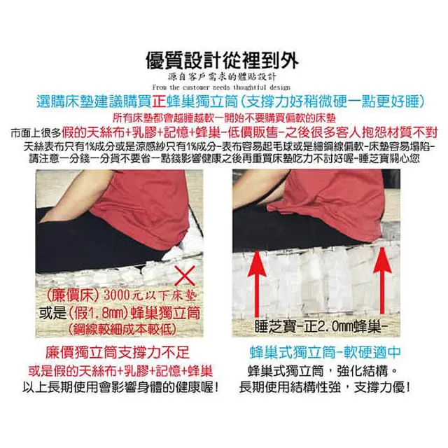 【睡芝寶】耐用型-3M防潑水抗菌蜂巢獨立筒床墊(雙人5尺-小孩/長輩/體重重專用-正反可睡)