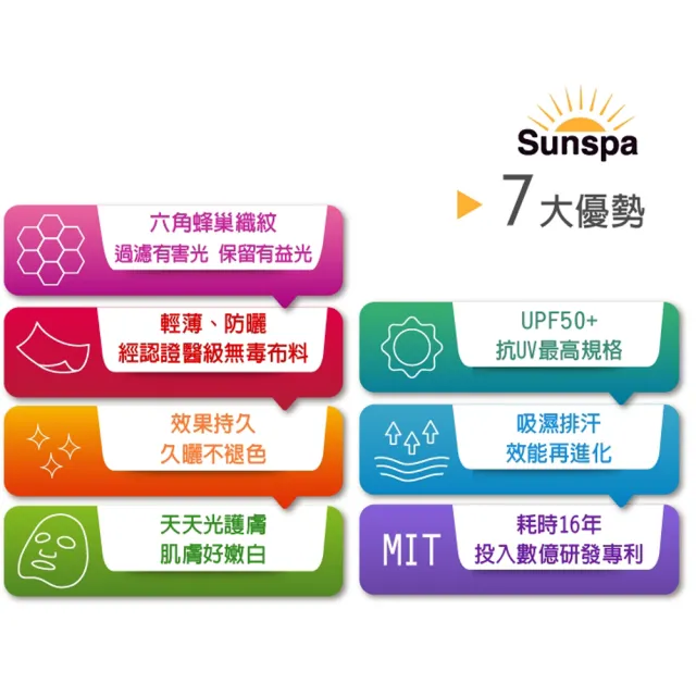 【SUN SPA】真 專利光能布 UPF50+ 遮陽防曬 濾光帽-可拆 +銀離子抑菌 濾光口罩組(抗UV防紫外線涼感抗菌)