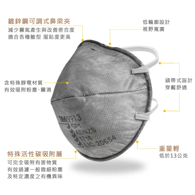 【3M】拋棄式活性碳防粉塵 防護口罩 2入組(防塵口罩 碗型口罩 立體口罩 3M™ P1)