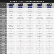 【Philo 飛樂】2入組 全新上市 真2k 30FPS 高畫質安全帽藍芽耳機 行車紀錄器(Z3 贈64G記憶卡)