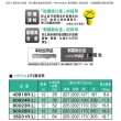 【Panasonic 國際牌】60B24R CIRCLA充電制御電瓶(日本製造SX4 1.6、SWIFT 1.5)