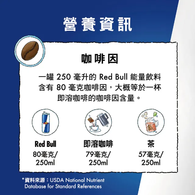 【Red Bull】紅牛能量飲料 250mlx4入/組