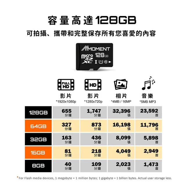 【Moment】128G MicroSDXC U1 記憶卡(MFSUU1128-NAD)