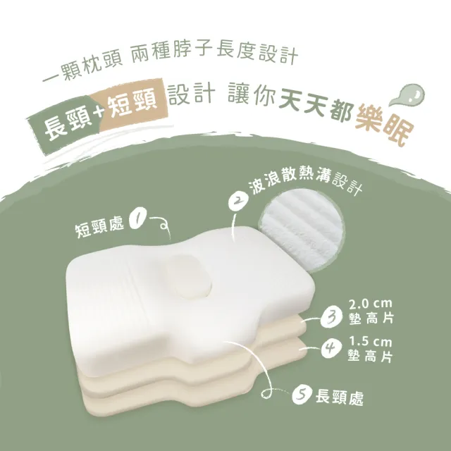 【LoveFu】能調整高度的枕頭-月眠枕 記憶枕 基本款 /MOMO獨家贈輕青枕頭套 1入