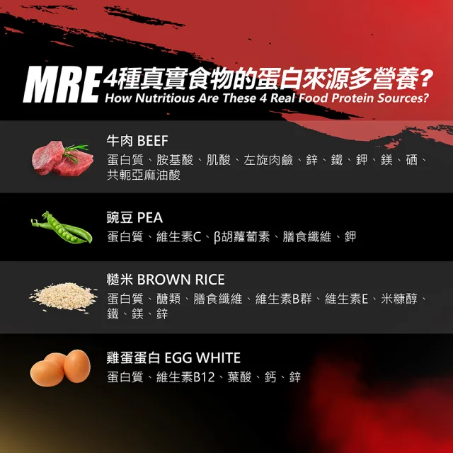 【REDCON1】MRE RTD 真實食物蛋白飲 MRE RTD PROTEIN SHAKE 1箱12入