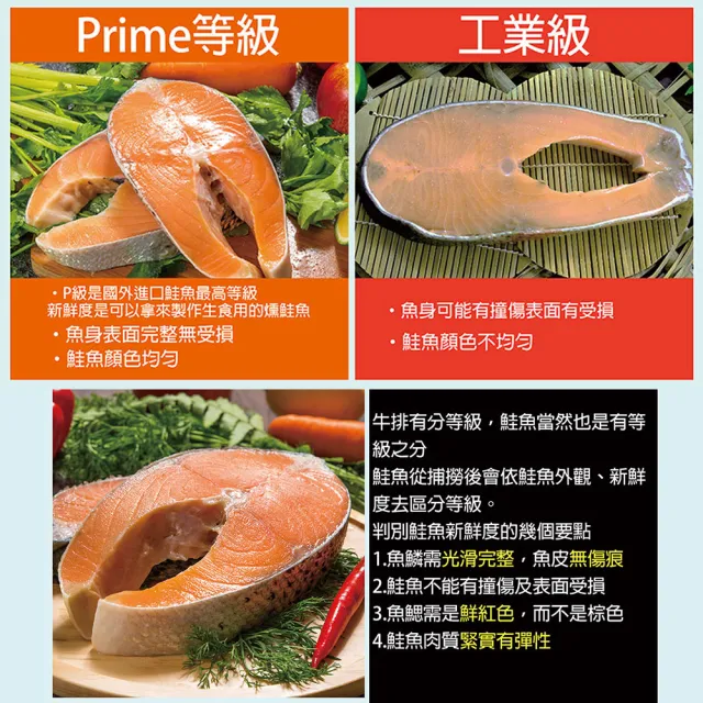 【鮮綠生活】嚴選特厚智利鮭魚切片(420g±10%/包 包冰20% 共8包)