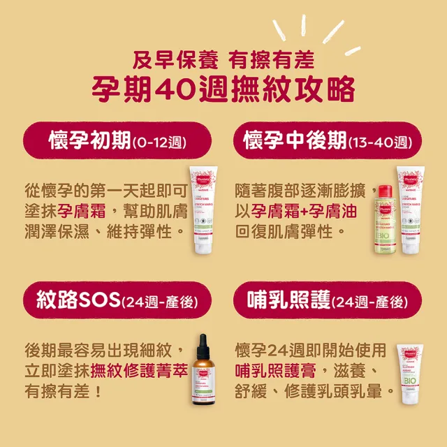 【Mustela 慕之恬廊】慕之孕 孕期油霜組(孕膚霜香味任選150ml+孕膚油105ml 中川秀美愛用推薦)