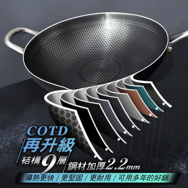 COTD】36公分3D立體雙層蜂巢不鏽鋼鍋(炒菜鍋/煎鍋/炒鍋/台灣出貨 