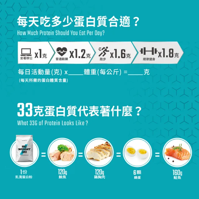 【MYPROTEIN】高熱量乳清蛋白5KG(多口味可選)