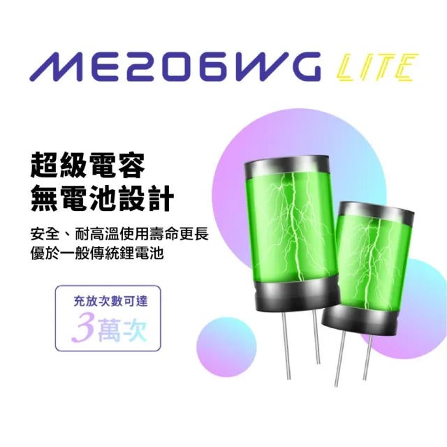 【Polaroid 寶麗萊】雙北桃園到府安裝 ME206WG LiTE 迷你鷹 TS碼流 輕裝改版 機車行車紀錄器(贈32G記憶卡)