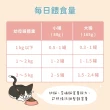 【汪喵星球】幼母貓營養主食罐80g*24入-鱸魚雞(貓主食罐)