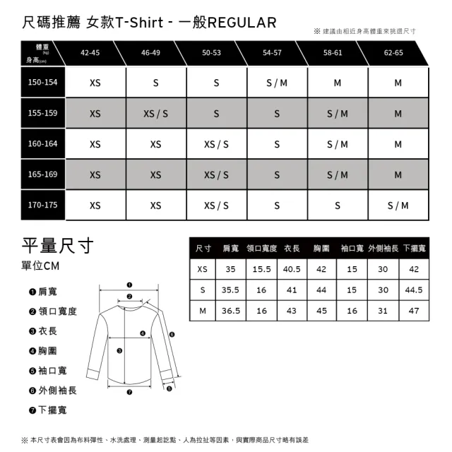 【LEVIS 官方旗艦】Fresh夏日水果吧系列 女款 短袖T恤/修身短版/復古小農市集風 熱賣單品 A0785-0036