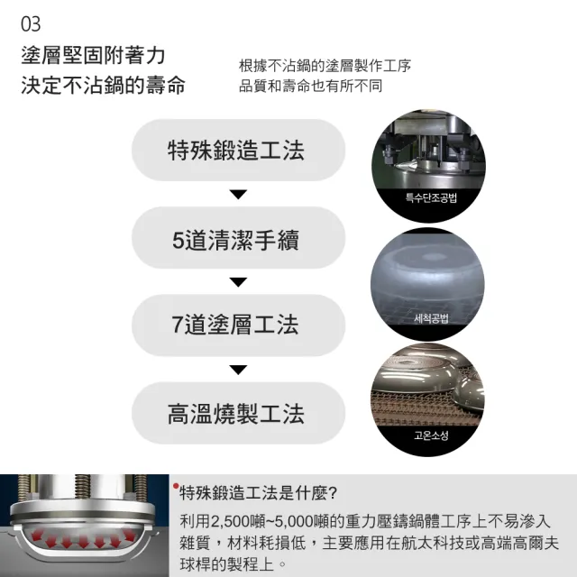 【韓國HAPPYCALL】黑陶瓷IH鍛造不沾鍋平底鍋24CM(電磁爐適用)