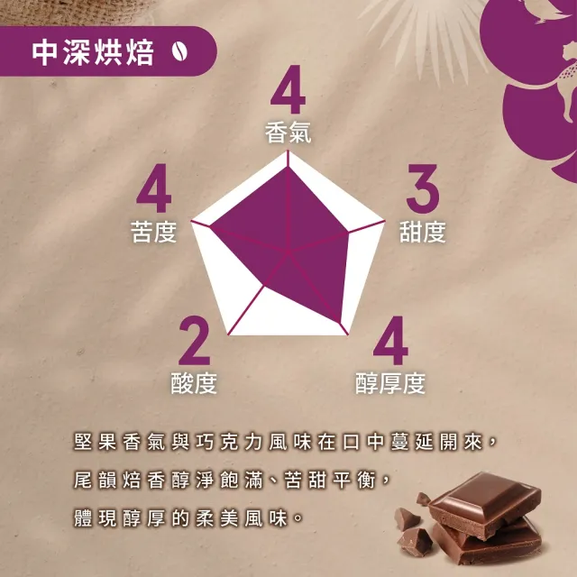【伯朗咖啡】伯朗嚴選100%雨林聯盟咖啡豆450gx1包-任選:陽光馥郁/森境芳醇/焙郁醇香