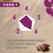 【伯朗咖啡】伯朗嚴選100%雨林聯盟咖啡豆450gx1包-任選:陽光馥郁/森境芳醇/焙郁醇香