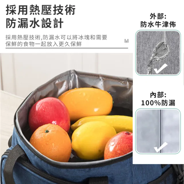 【YOLU】15L 戶外郊遊露營大容量保冰保溫袋 便攜肩背/手提兩用外出保溫包 熱壓保鮮冷藏袋(交換禮物)