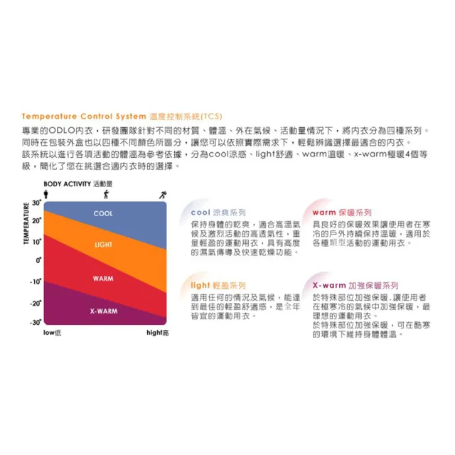 【ODLO】童 卡通圖長袖內衣《深藍》150459/長袖內衣/兒童保暖內衣/內層(悠遊山水)