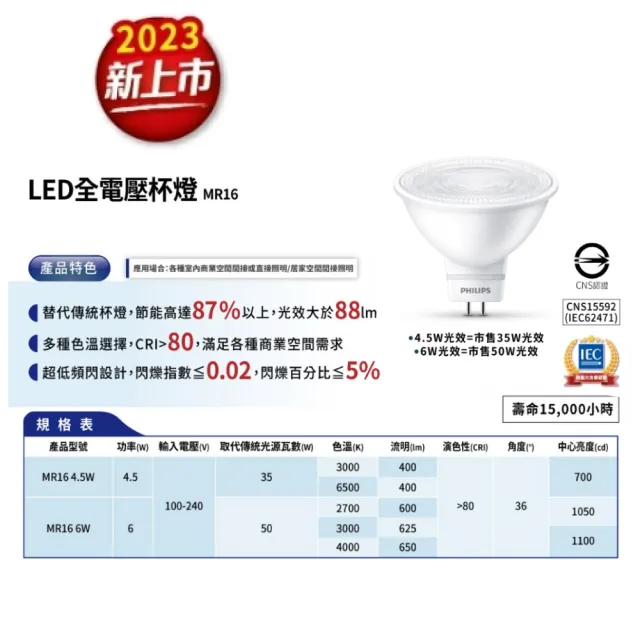 【Philips 飛利浦】4.5W 全電壓MR16 LED杯燈 10入組(白光/黃光 光束角36度 燈座GU5.3 投射燈)