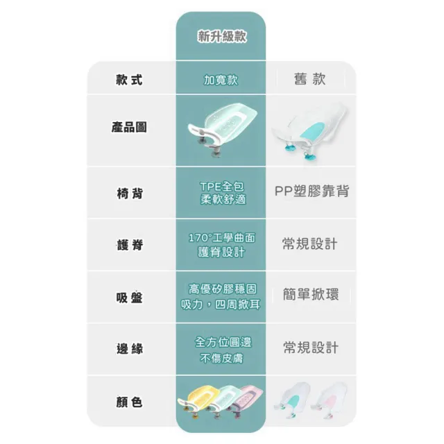 【Vanibaby】升級版洗屁屁神器(兩色可選)