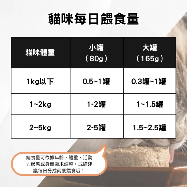 【hojja 賀家】全齡貓主食罐 165g(無穀/肉泥/肉絲/貓咪/貓肉泥/添加羽衣甘藍/貓飼料)