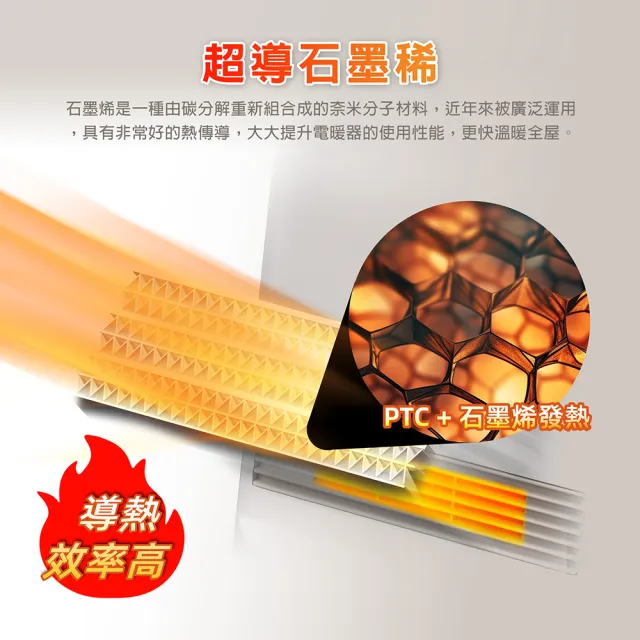 【THOMSON】直立式石墨烯陶瓷電暖器(暖風機 左右自動 TM-SAW37F)