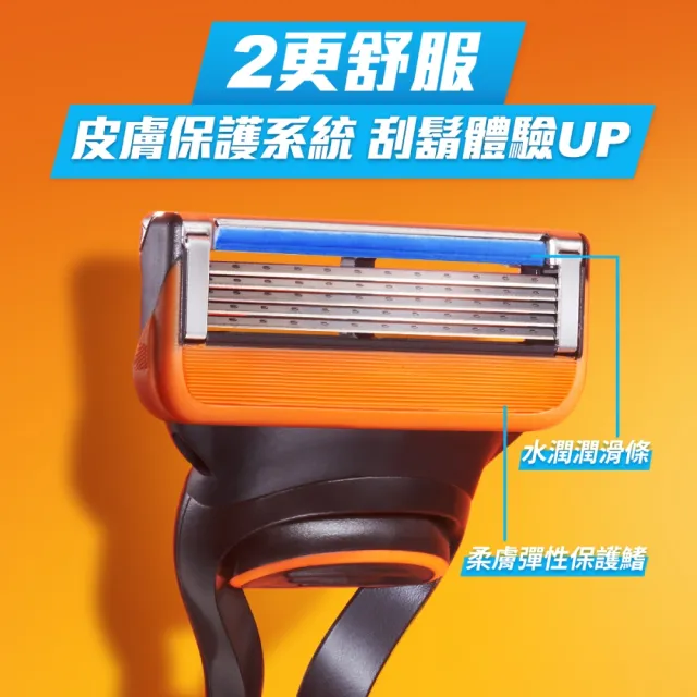 【Gillette 吉列】Fusion 鋒隱系列手動刮鬍刀頭-8刀頭(俐落乾淨 持久如新)