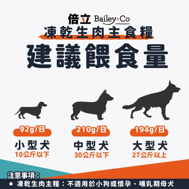 【Bailey+Co倍立】犬用優質凍乾乾糧500g(草飼羊肉/草飼牛肉/天然凍乾/乾糧/犬糧/凍乾生肉主食糧)