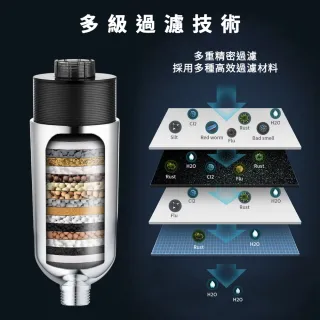 【ELEPRAY】純萃膠囊沐浴過濾器 全面淨化型(沐浴過濾器 前置過濾器 淋浴過濾器 蓮蓬頭濾水器)