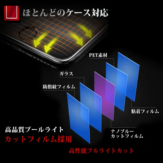 Iphone 6PLUS 6SPLUS 日本玻璃保護貼AGC白邊藍光防刮鋼化膜玻璃貼(6PLUS保護貼6SPLUS保護貼)