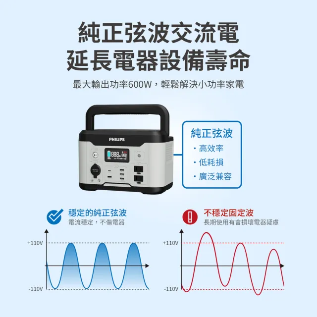 【Philips 飛利浦】100W太陽能板超值組-600W攜帶式儲能電池 行動電源 DLP8093C (露營 戶外 UPS不斷電)