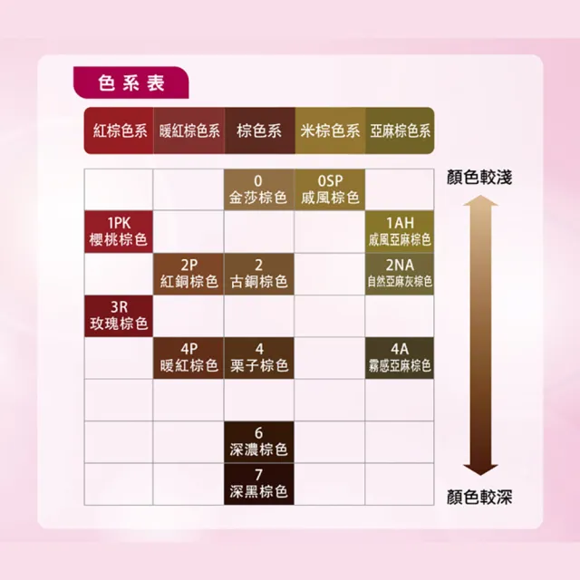 【莉婕】頂級奶霜泡沫染髮劑 超值3入組(多色可選)