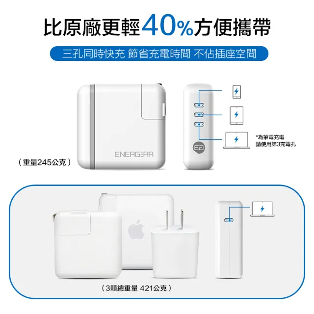 【ENERGEAR安杰爾】3孔Type-C Gan氮化鎵 100W PD快充器