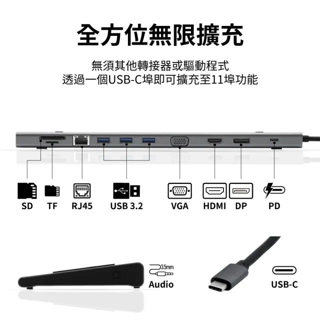 PERFEKT USB-C 11合1 多媒體集線器 Hub PD充電 VGA 網路線 HDMI DP 4K Type C  筆電擴充底座