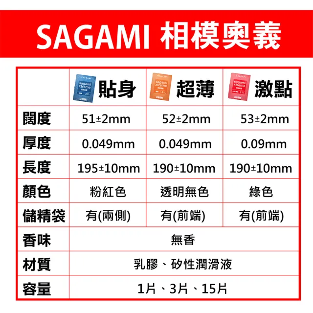 【Sagami 相模】★奧義保險套15入/盒(超薄/貼身)