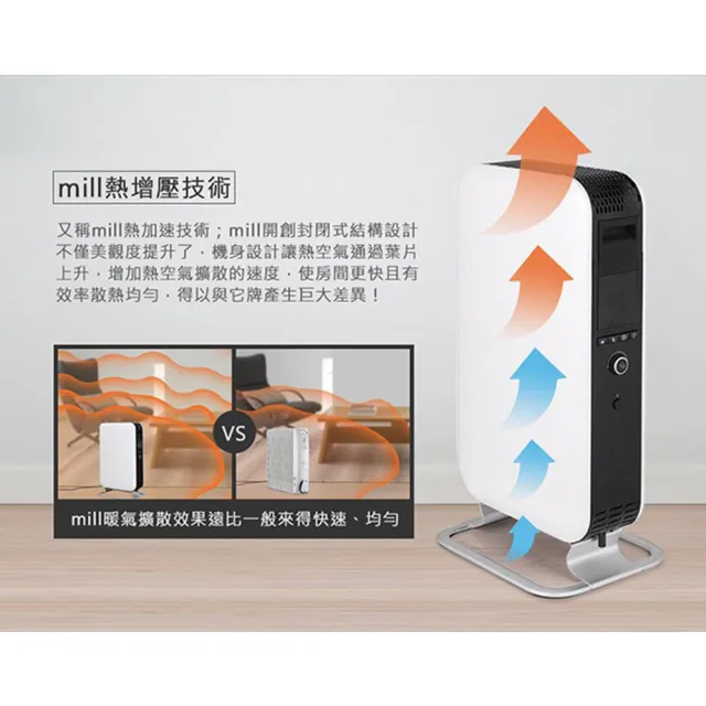 【mill 米爾】WIFI版 葉片式電暖器(OIL1500WIFI3限量福利品)