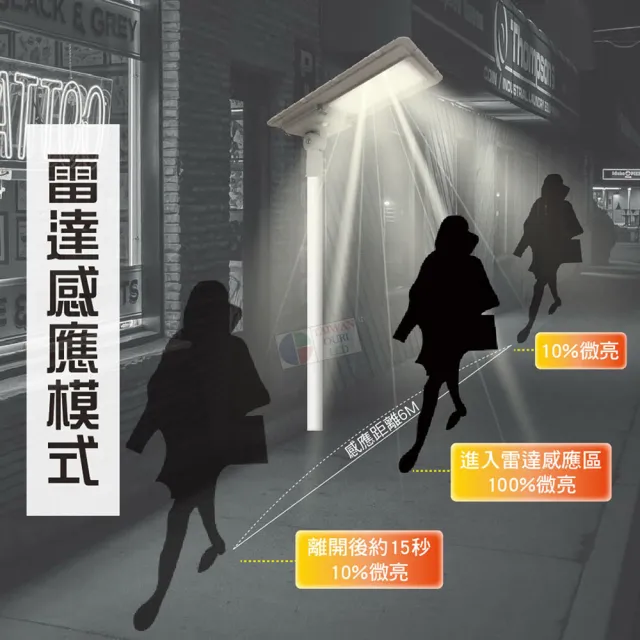 【台灣歐日光電】LED一體式太陽能路燈 工程款 30W 附遙控器(庭院燈 雷達感應燈 光控 定時【FB30C】)