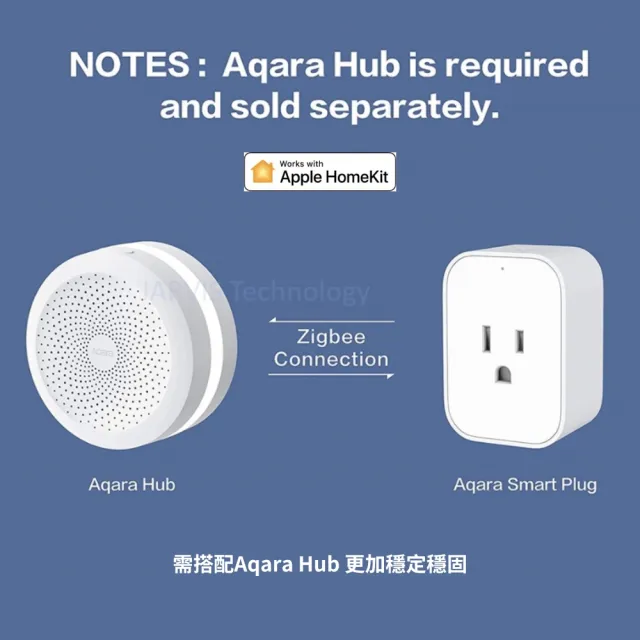 【Sioh 惜】Aqara 智慧插座Smart Plug(支援Apple Homekit/Google Assistant)