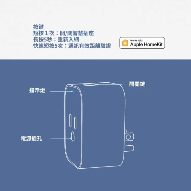 【Sioh 惜】Aqara 智慧插座Smart Plug(支援Apple Homekit/Google Assistant)