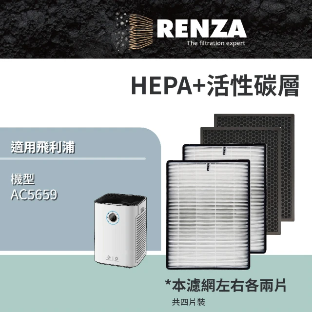 RENZA 適用PHILIPS 飛利浦 AC5659 空氣清淨機(HEPA濾網+活性碳濾網 濾芯)