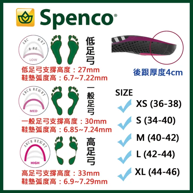 【美國SPENCO】GROUND CONTROL 足弓減壓鞋墊-一般足弓  SP21779(穩定度/吸震/支撐性)